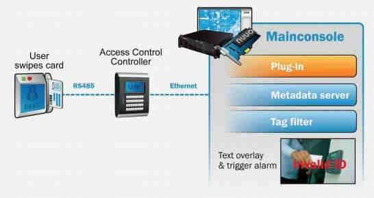 Access Control Device